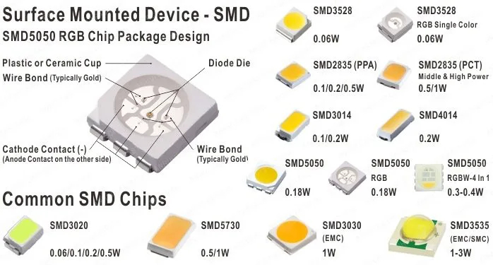ال ای دی smd چیست