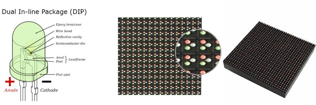 led dip ال ای دی دیپ چیست